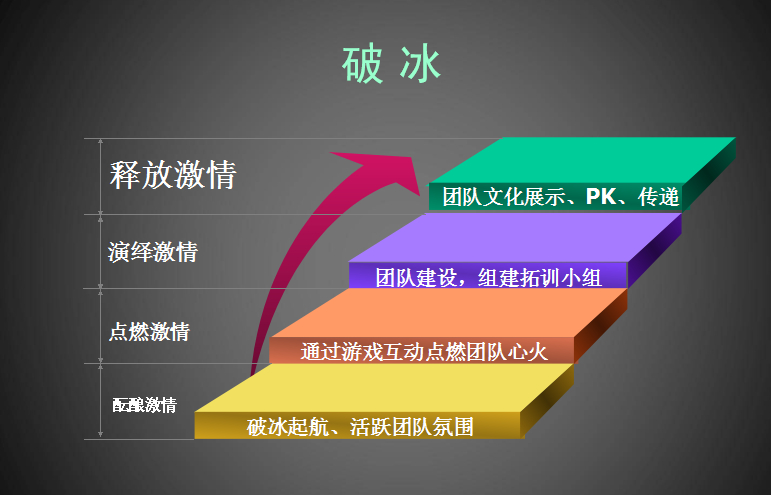 体验式拓展训练为何会受各大企业追捧